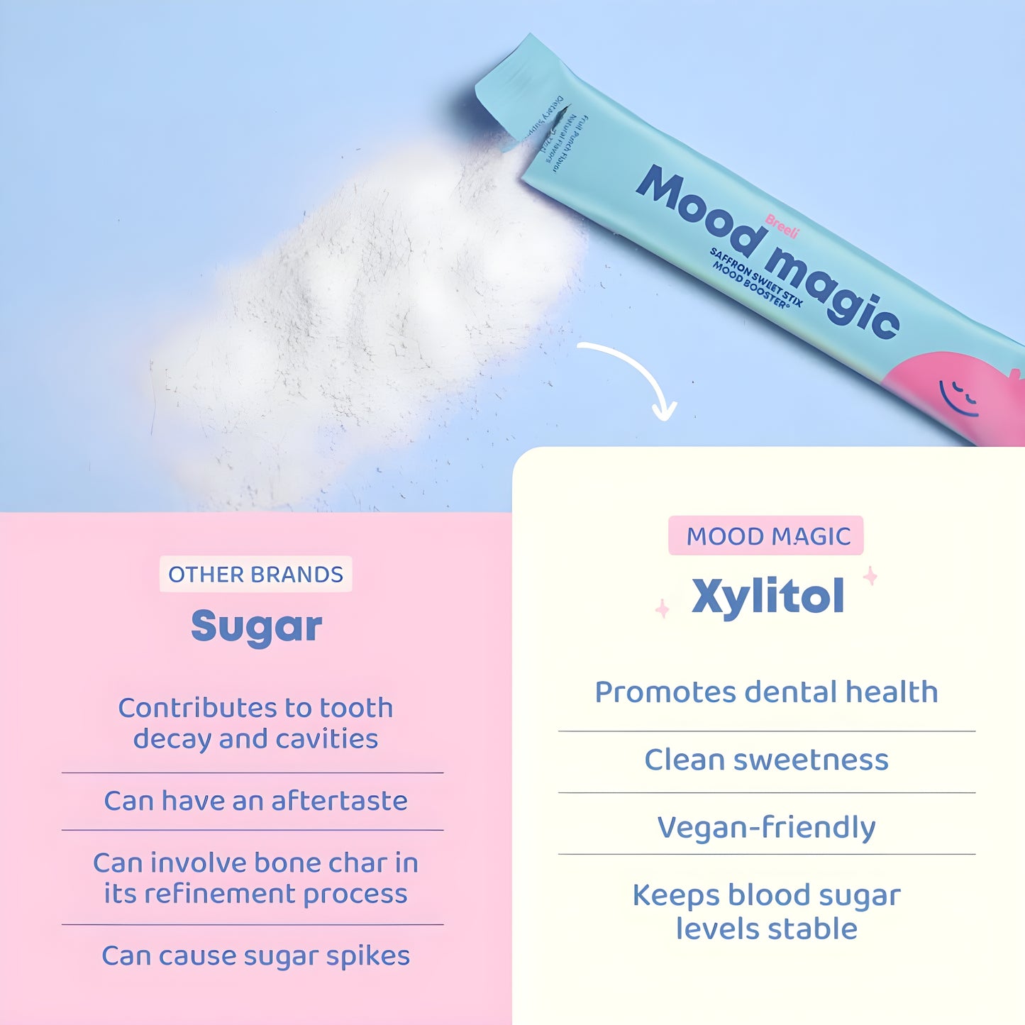 Mood Magic – Mood, Focus, Joy