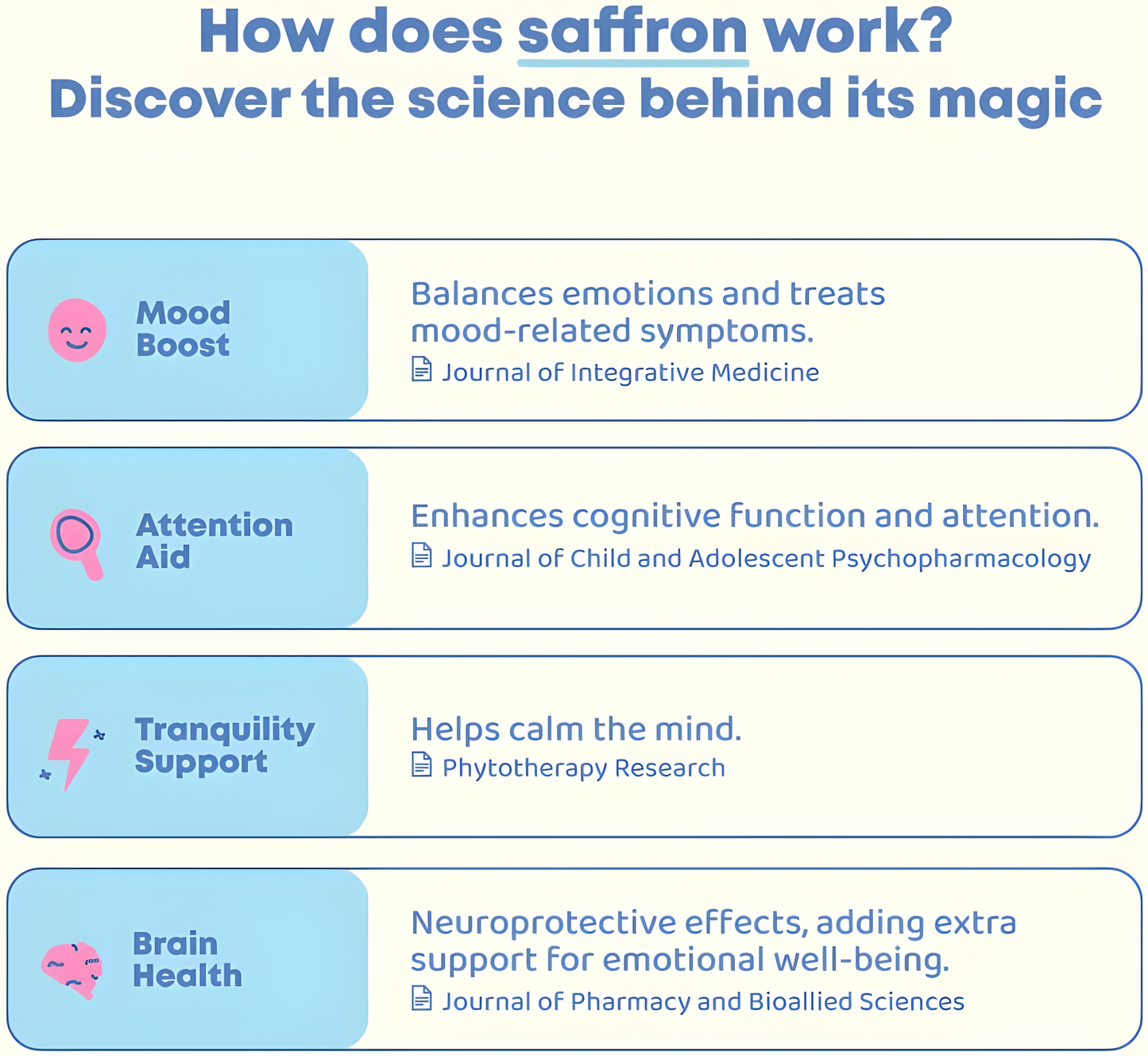 Mood Magic – Mood, Focus, Joy