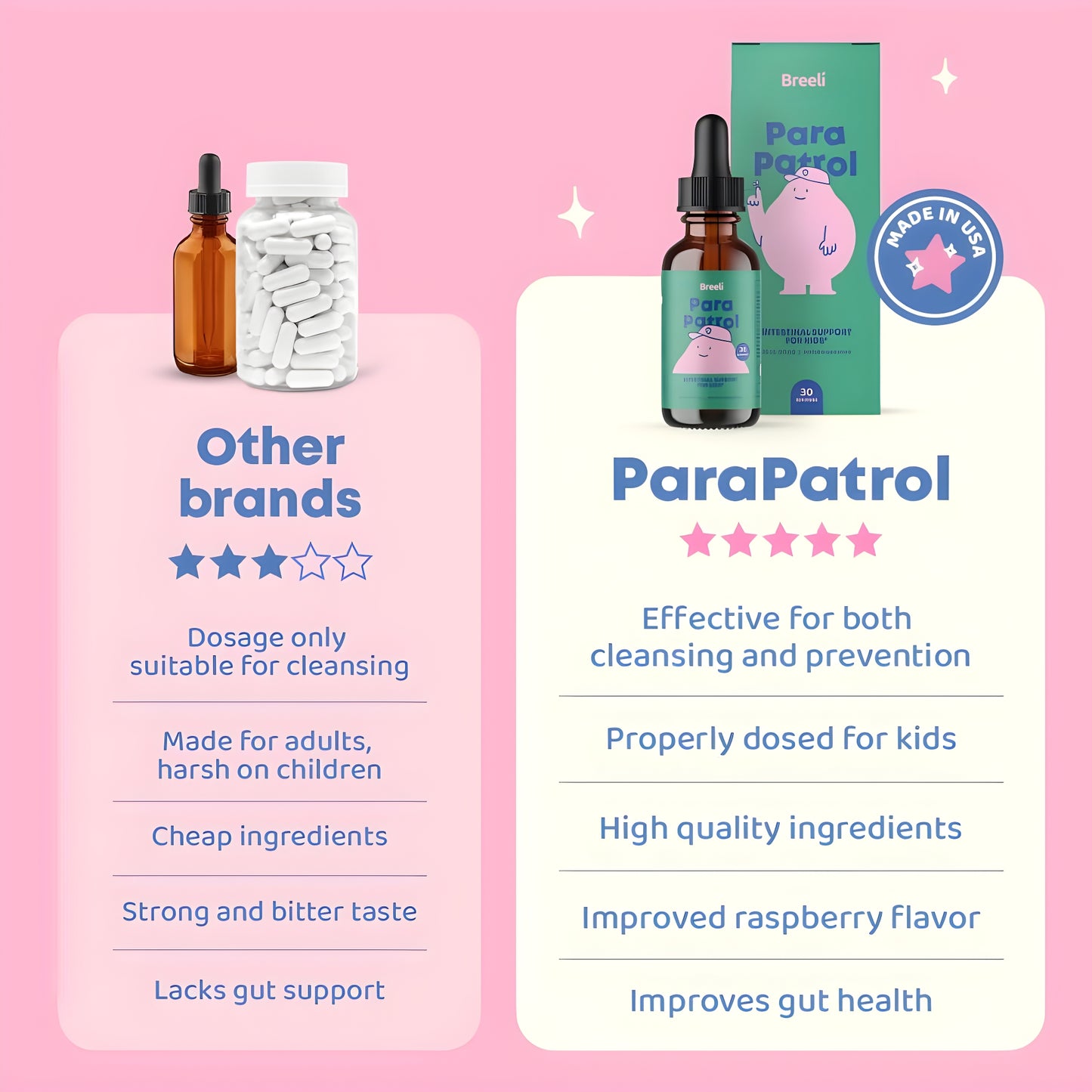 ParaPatrol - Gut, Energy, Mood